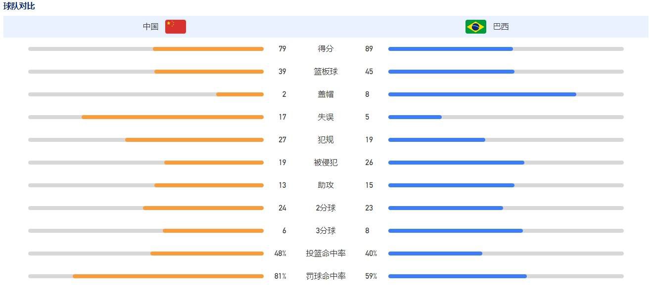 前35分钟我们表现得很好，然后我们的进攻就放慢了。